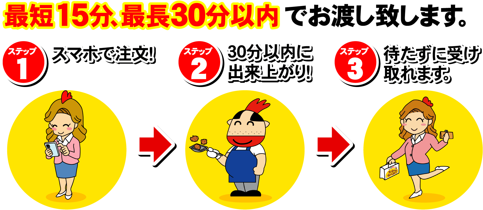 最短15分、最長30分以内でお渡し致します。